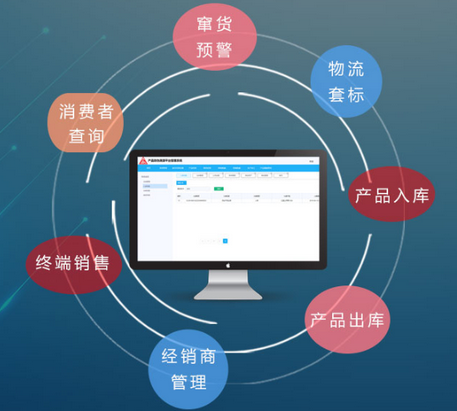 产品使用防伪标签可以满足哪些需求？