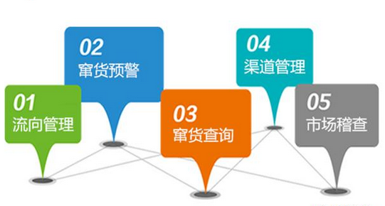防窜货平台是通过哪些渠道来稳定市场