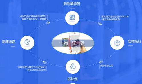 一物一码积分营销系统解决方案